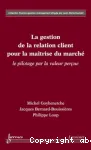 La gestion de la relation client pour la maîtrise du marché